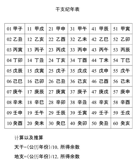 1989 天干地支|干支纪年对应表